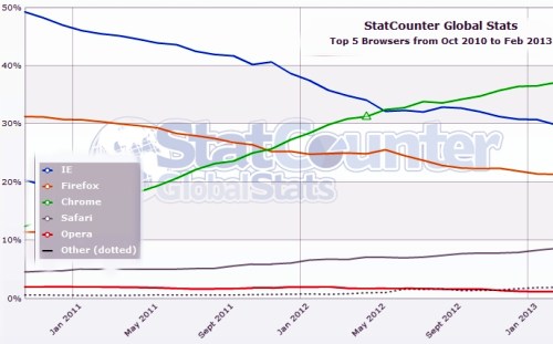 IE_StatCounter