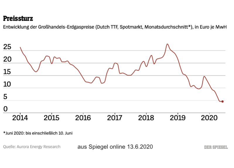 Das komfortable Leben der&nbsp;Stadtwerke
