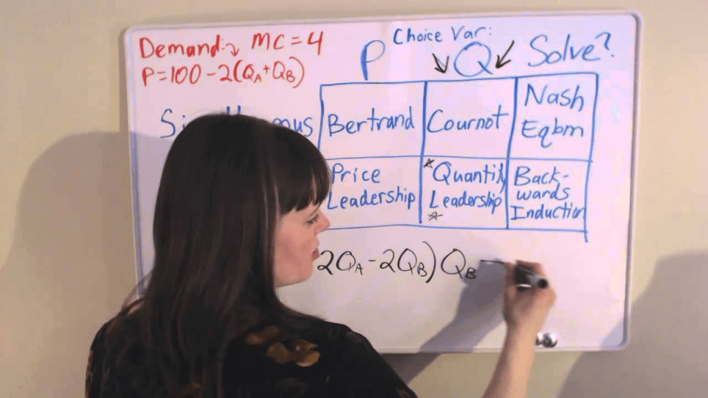 Über Wettbewerb und Marktkonzentration